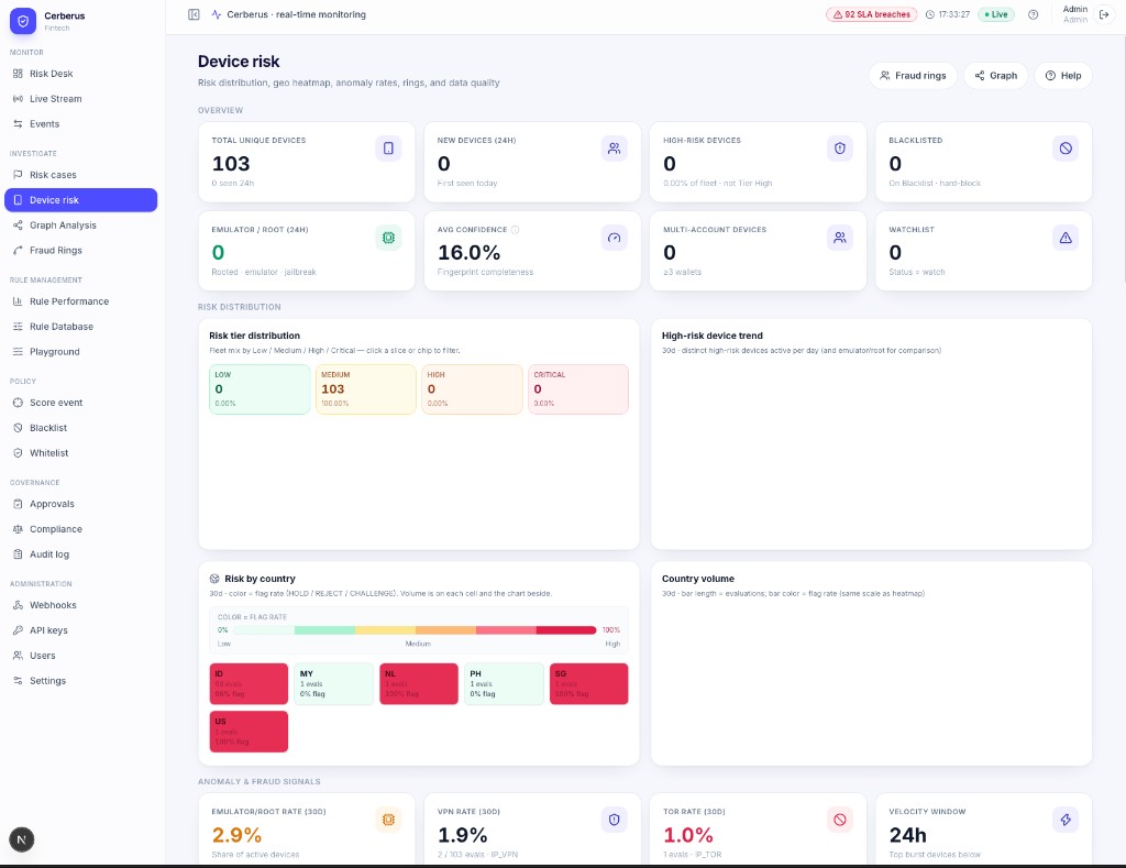 Cerberus — Device risk dashboard