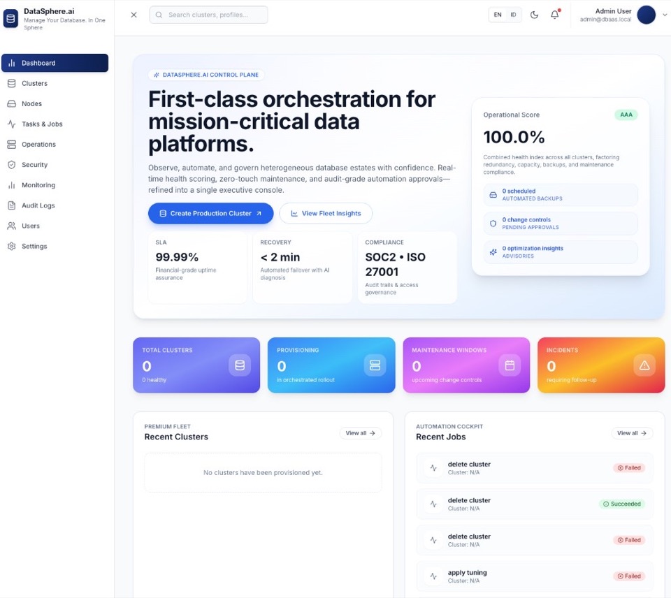 DataSphere.ai — Database orchestration control plane