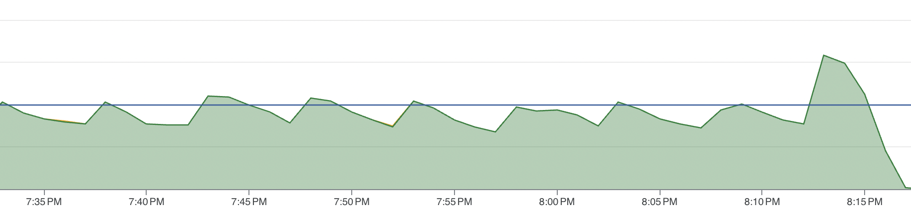 Configurations in PostgreSQL for Heavy Write Workloads